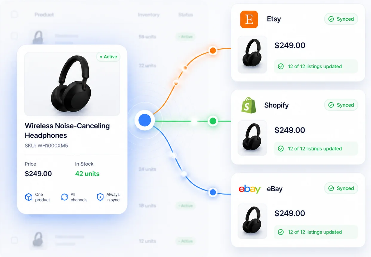 Listing & Publishing Automation Workflow